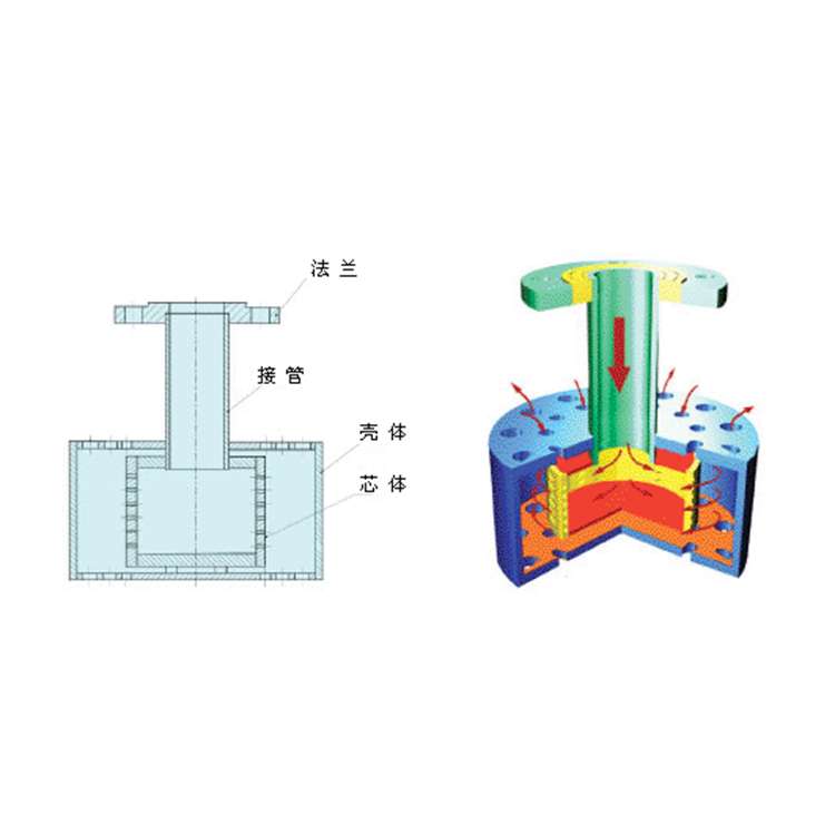 汽水混合加熱器